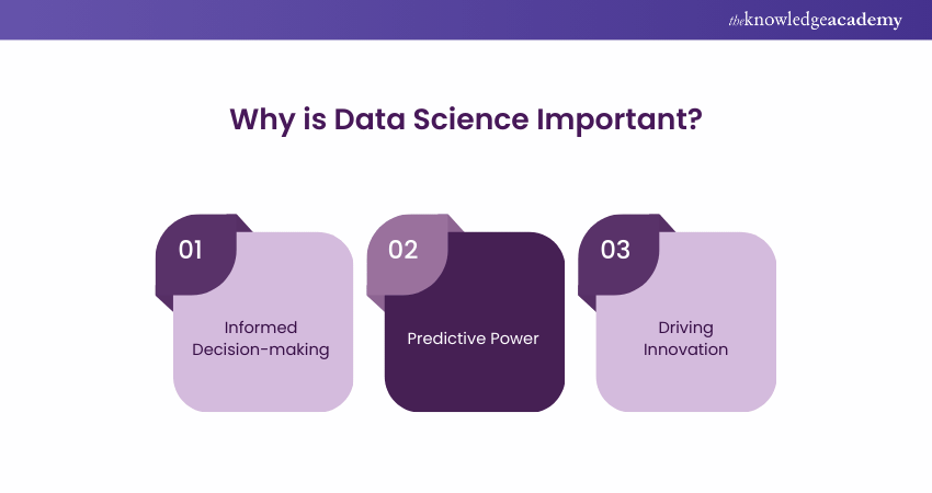 Why is Data Science Important