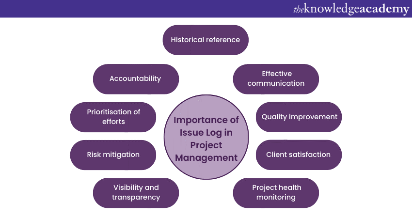 what-is-an-issue-log-in-project-management-explained-in-detail