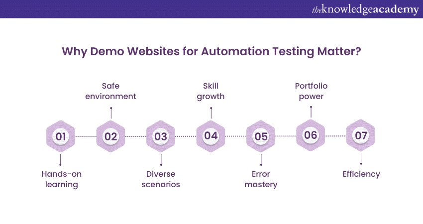 Why is a Demo Website for Automation Testing important