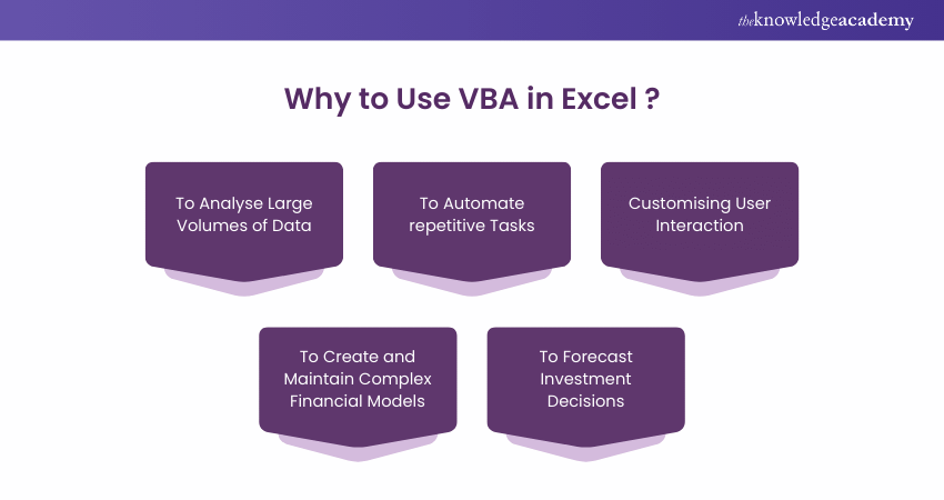 Why to Use VBA in Excel