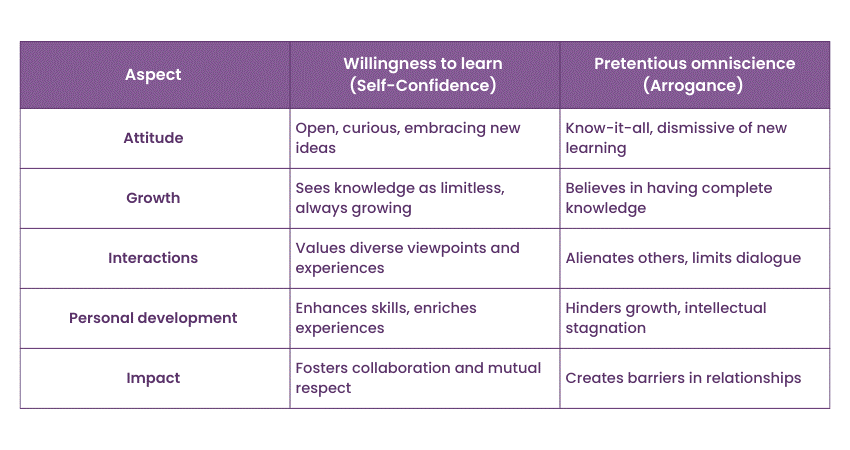 Willingness to learn vs pretentious omniscience 
