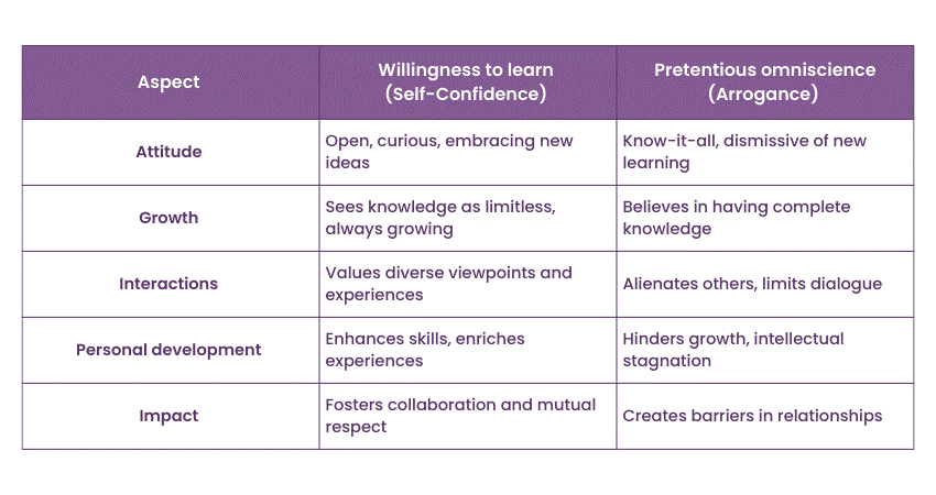 Willingness to learn vs pretentious omniscience