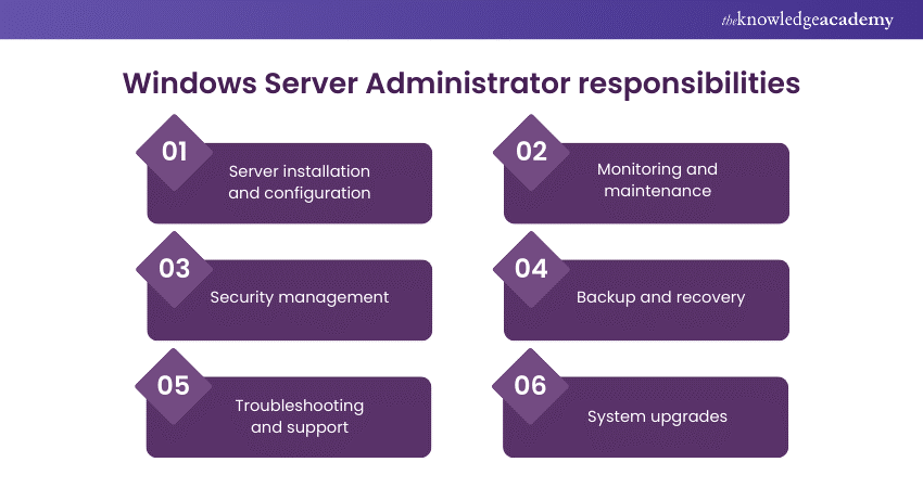 Windows Server Administrator responsibilities 