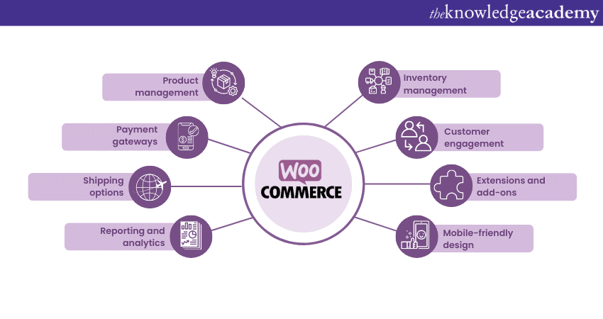 WordPress Plugins: Benefits of WooCommerce