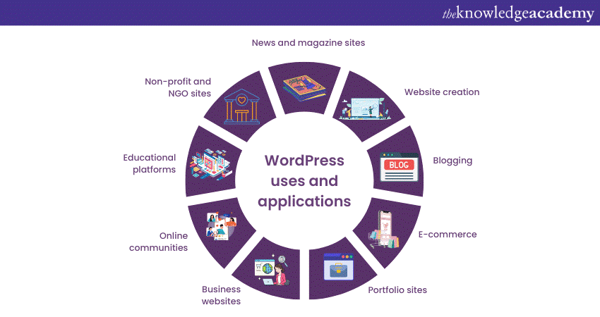 WordPress uses and applications