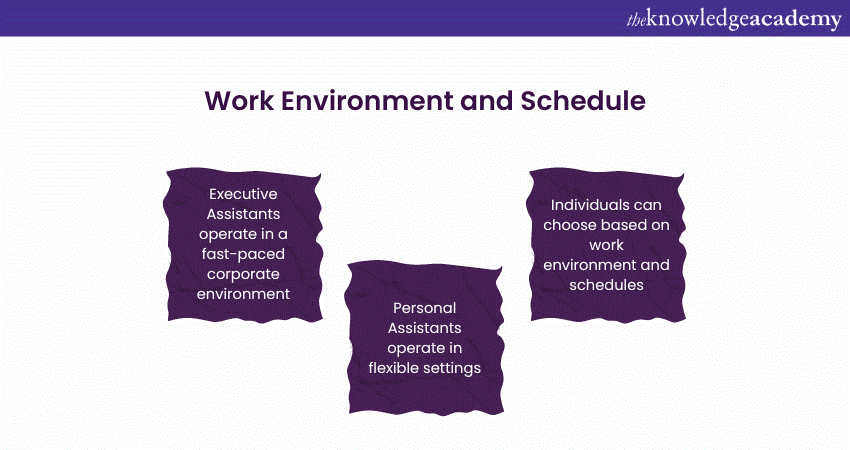 Work Environment and Schedule