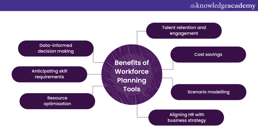 Workforce Planning Tools