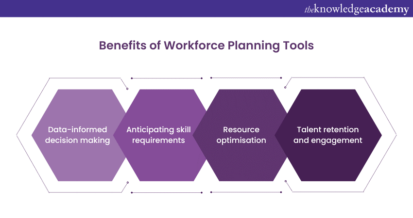 Workforce Planning Tools