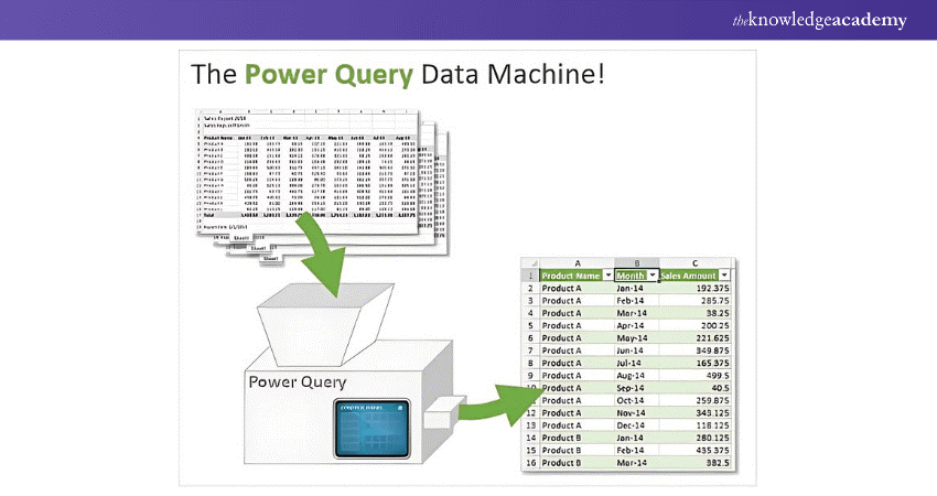 Working of Power Query