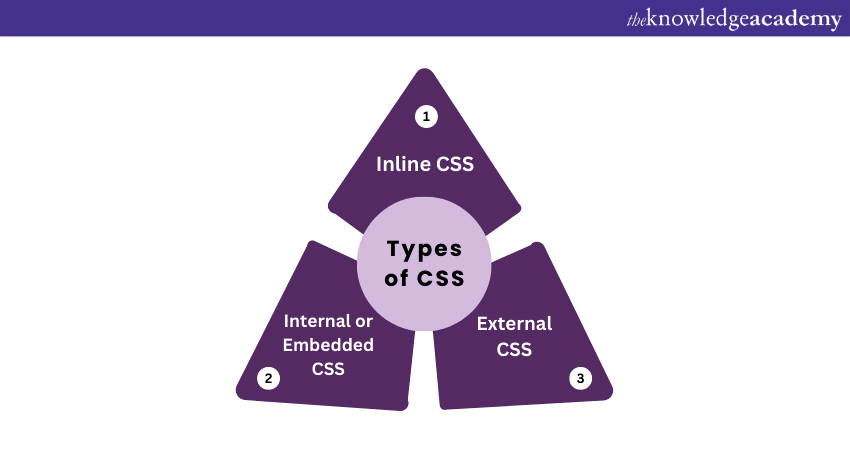 What is CSS Overflow & How it Works? All You Need to Know