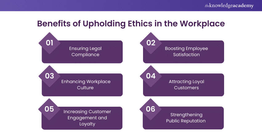 Workplace Ethics: Benefits