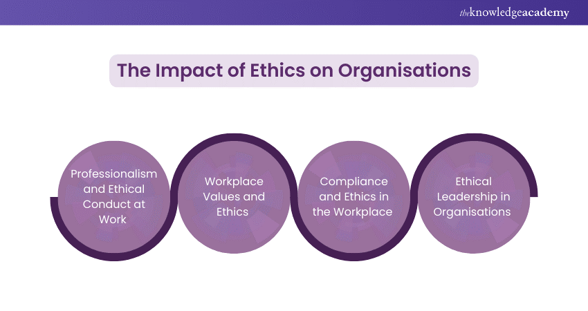 Workplace Ethics: Impacts