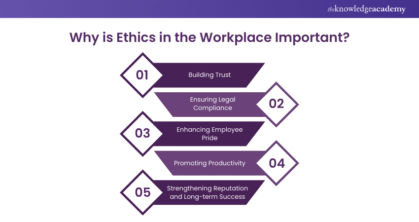 Workplace Ethics: Importance