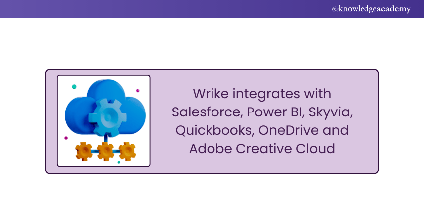 Wrike and Integrations