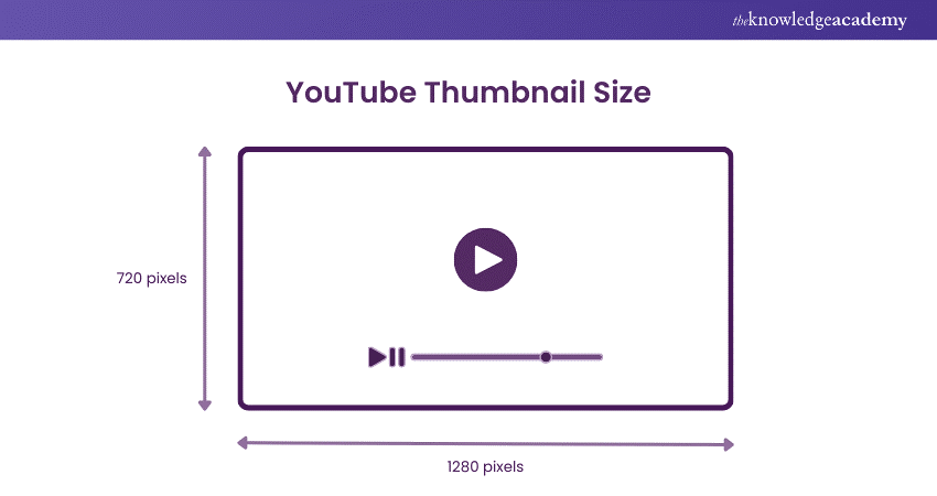 YouTube Thumbnail Size