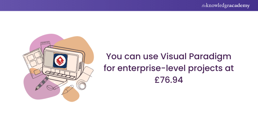 You can use Visual Paradigm for enterprise-level projects at £76.94