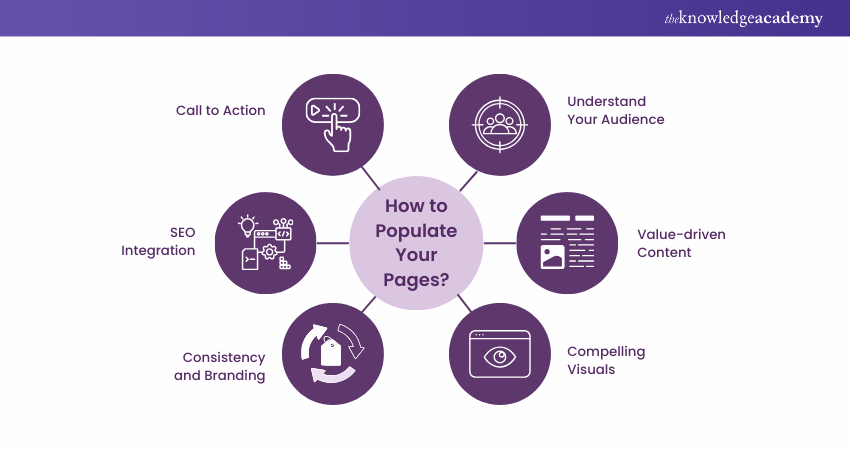 How to populate your pages