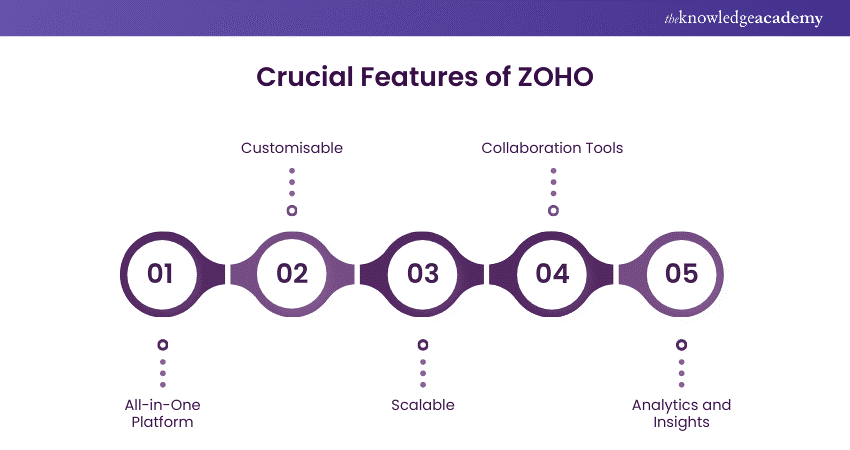 ZOHO