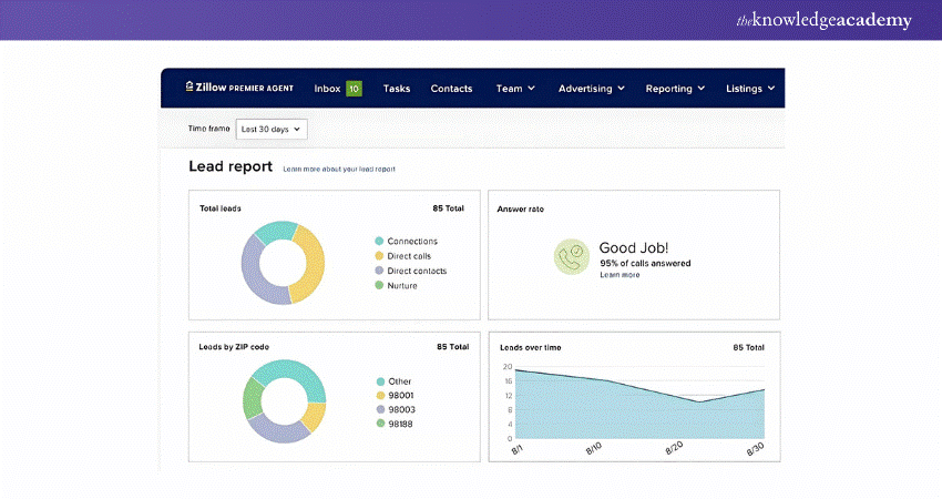 Zillow Premier Agent