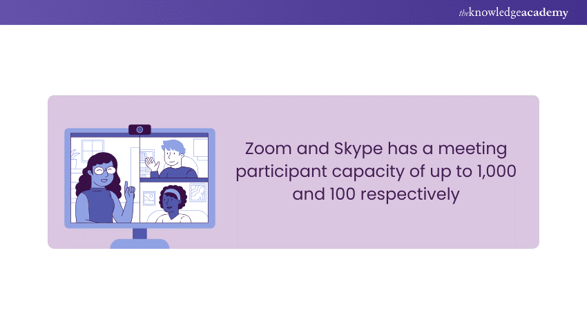 Zoom Vs Skype