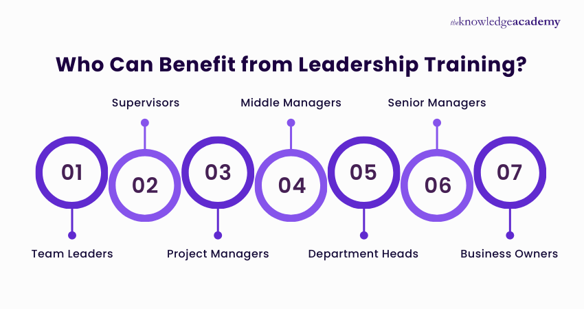 Who Can Benefit from Leadership Training Who Can Benefit from Leadership Training