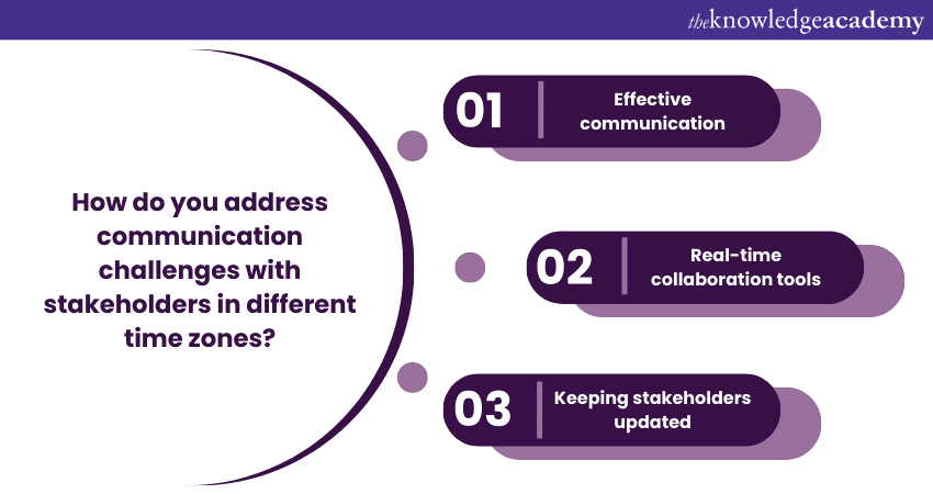 address communication challenges with stakeholders in different time zones