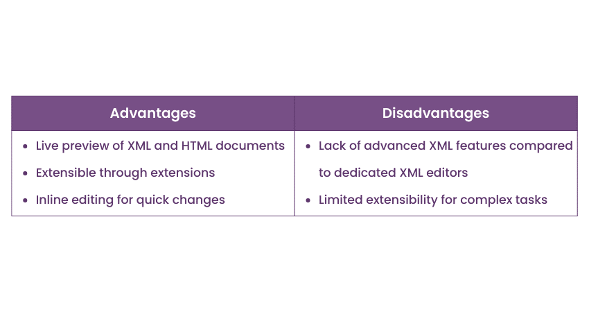 advantages and disadvantages of Brackets