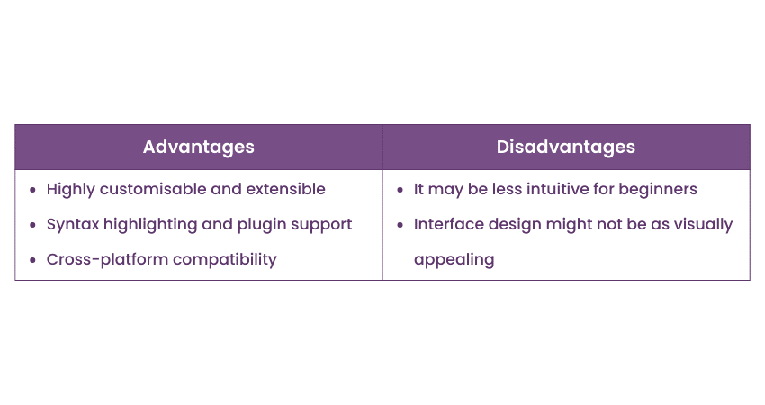 advantages and disadvantages of JEdit