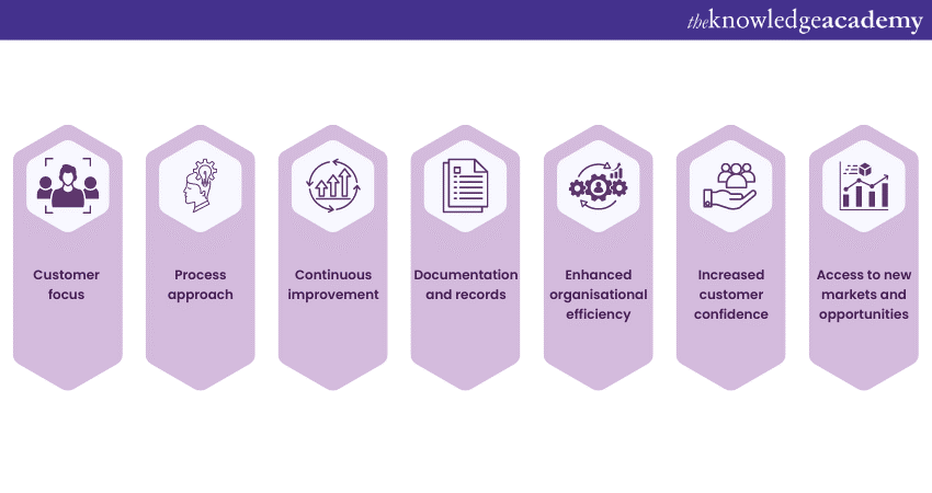 aspects of ISO 9001