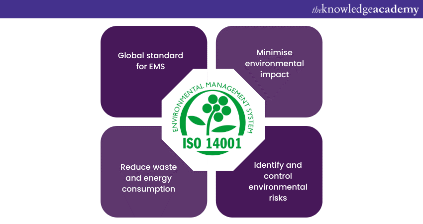 aspects of the ISO 14001 standard