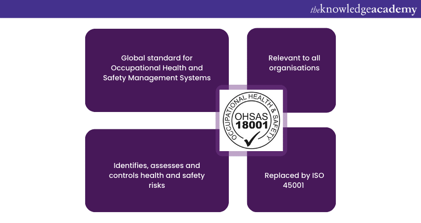 aspects of the OHSAS 18001 standard