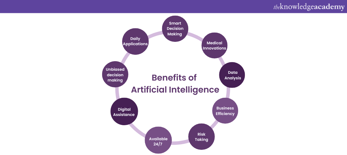 benefits of Artificial Intelligence.