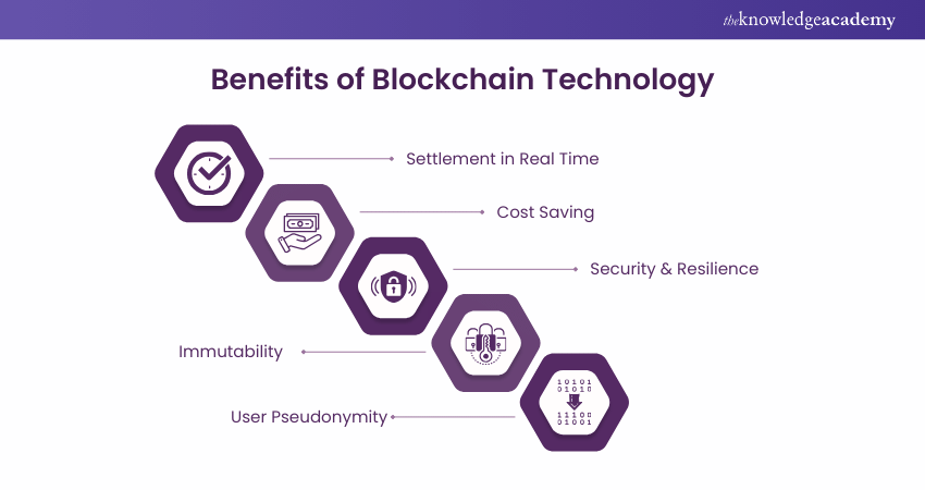 benefits of Blockchain technology