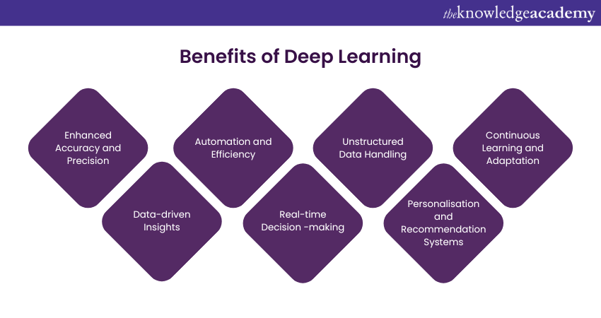 benefits of Deep Learning