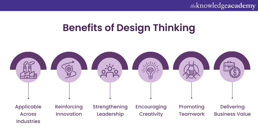 benefits of Design Thinking