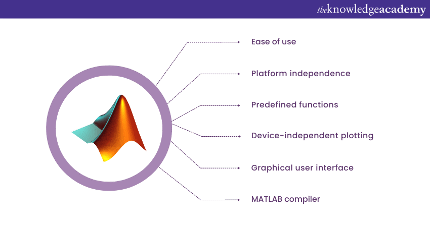 benefits of MATLAB on Windows