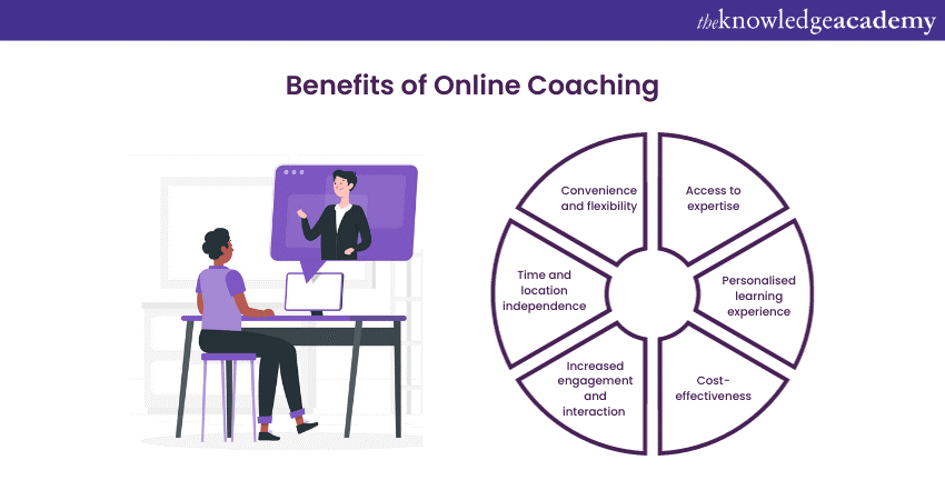 Benefits of Online Coaching