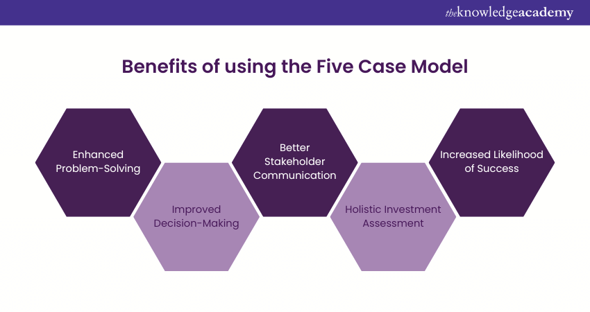 benefits of using the Better Business Case 5 Case Model