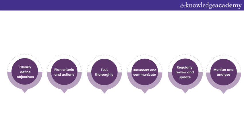 best practices for Workflow Rule configuration