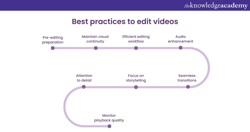 best practices for editing videos