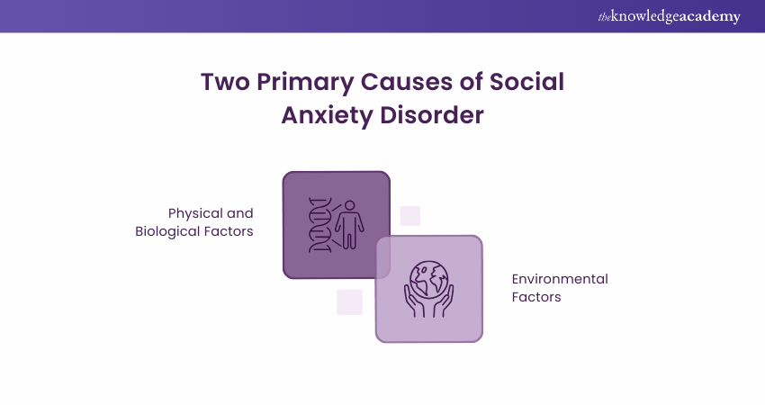 causes of Social Anxiety Disorder