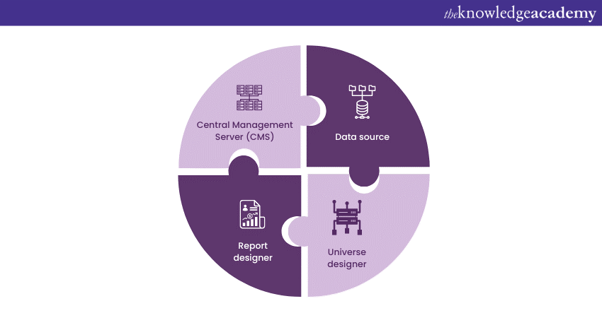 What is Business Objects Reporting An Introduction