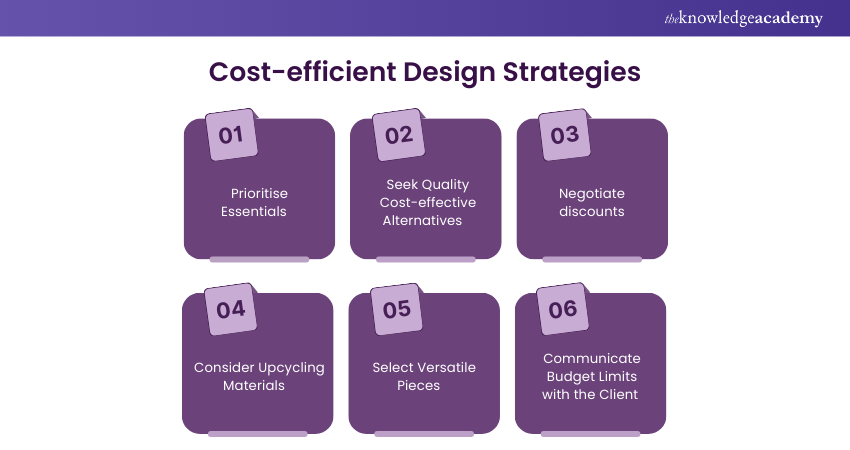 cost-effective Design Strategies