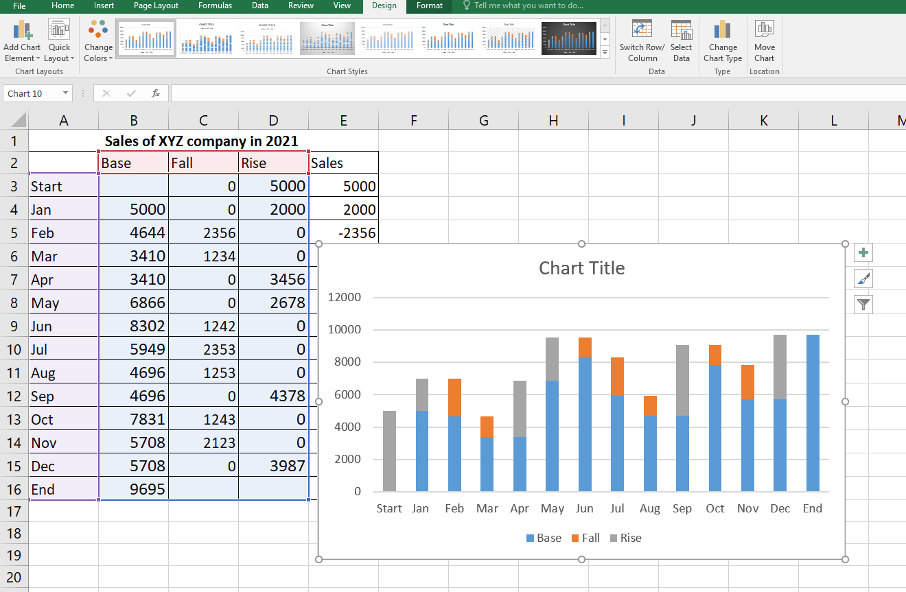 data table excluding the sales column 2
