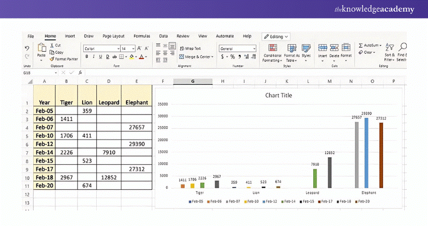 display the data labels