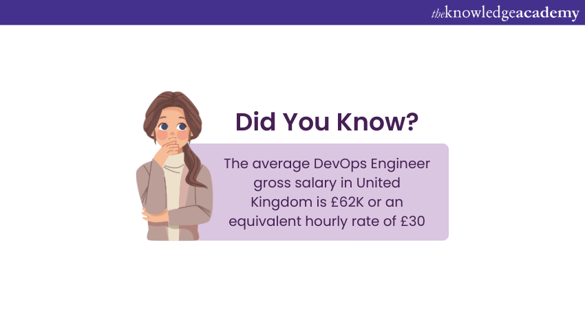 DevOps Engineer Salary UK