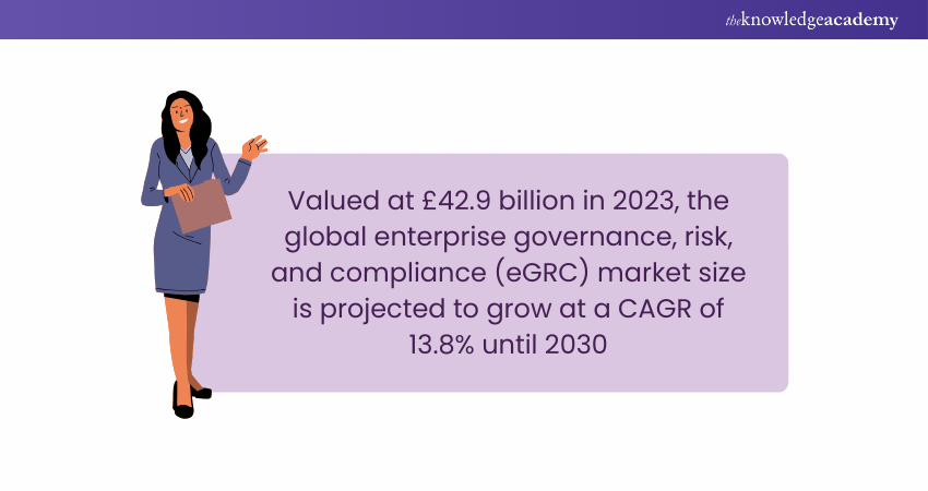 eGRC Growth Projections