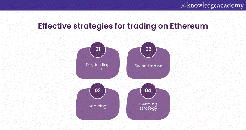 Effective strategies for trading on ethereum