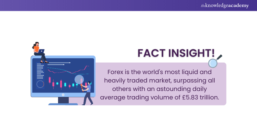 Day Trading Facts