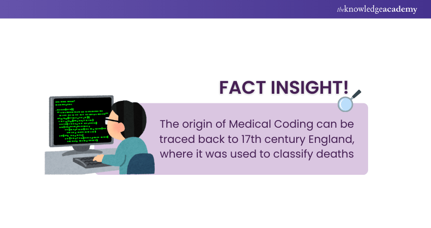 Origin of Medical Coding